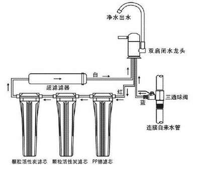 凈水設(shè)備 健康飲水的守護者還是商業(yè)營銷的噱頭？
